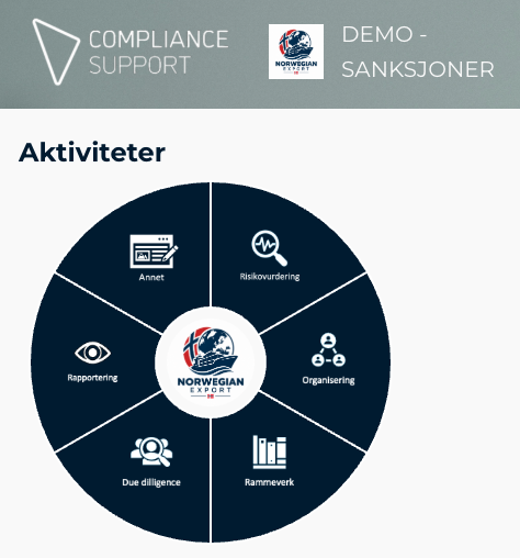 Compliance Dashbord - sanksjoner